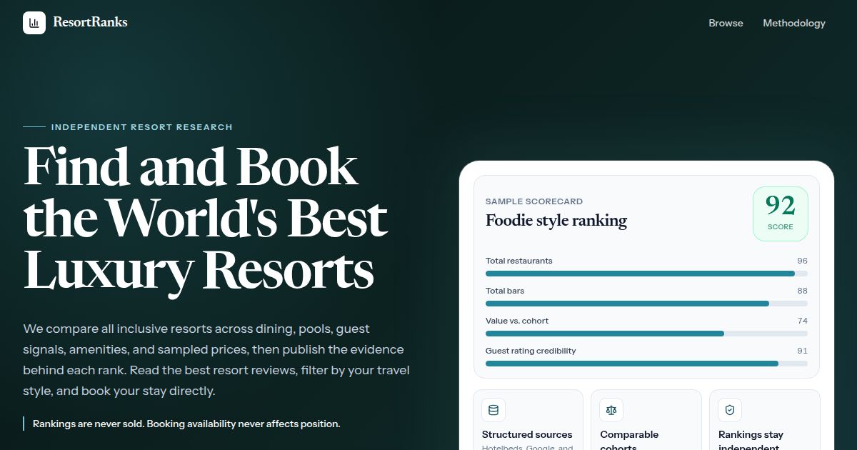 ResortRanks home page with a sample resort scorecard